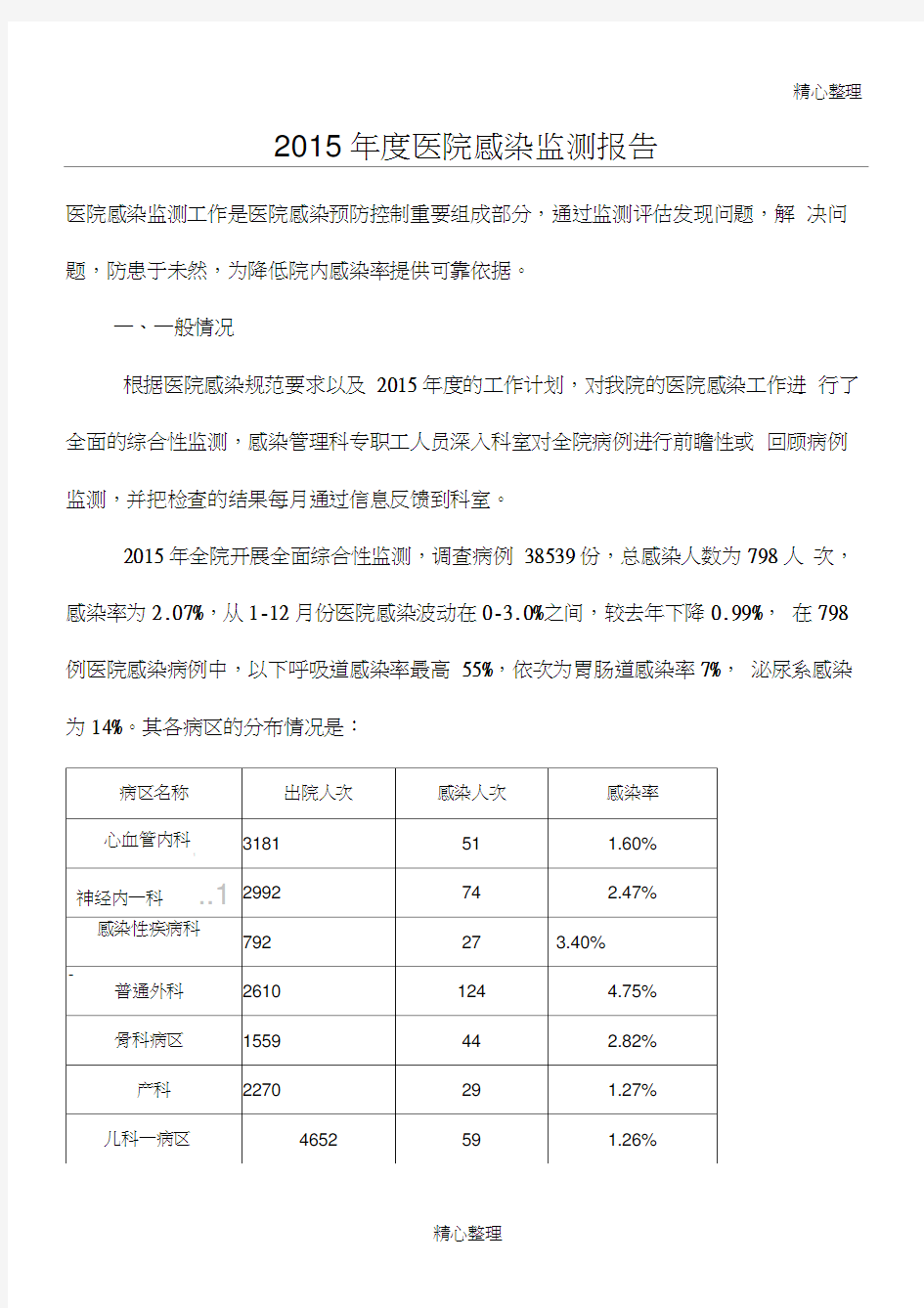 2015年医院感染监测报告