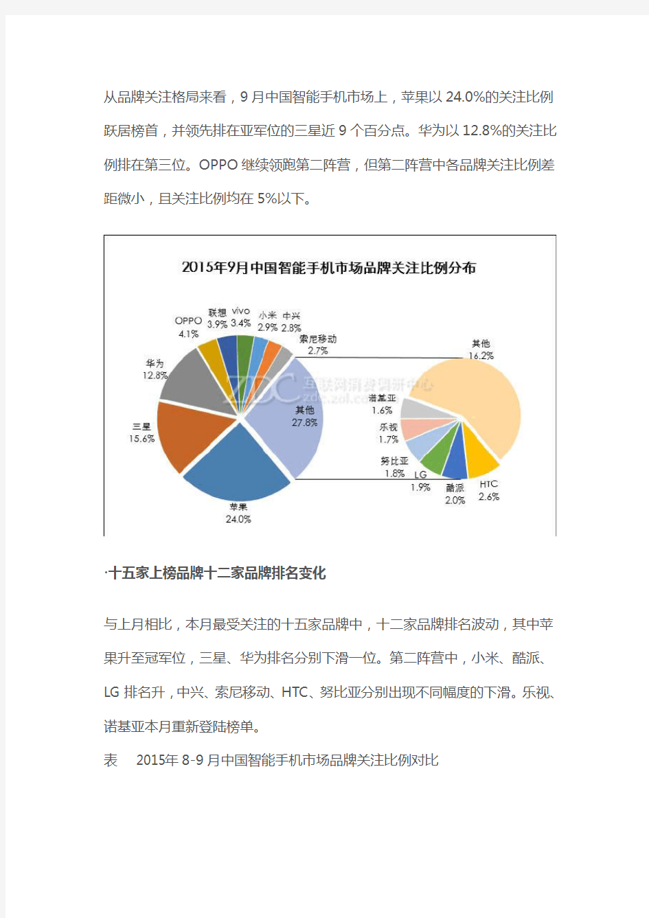 中国智能手机市场分析报告