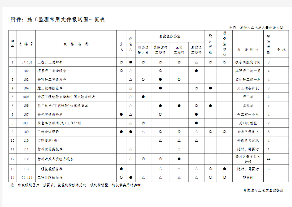 浙江省公路工程质检资料管理文件用表