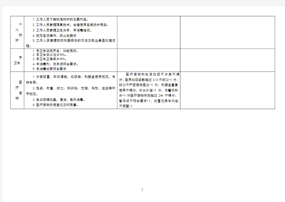 产房医院感染管理质量考核评分标准