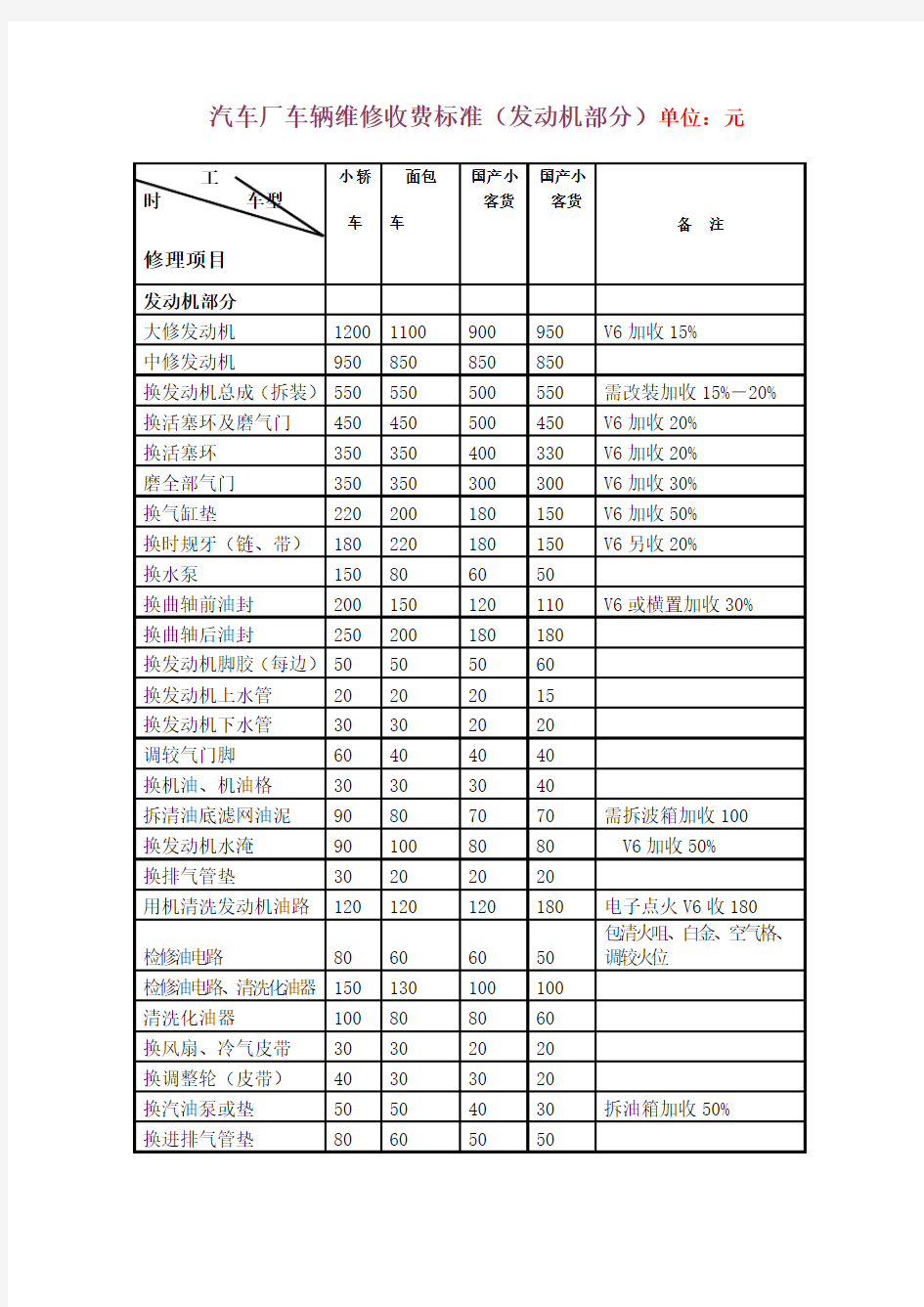 汽车维修价格清单表