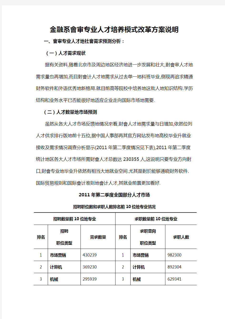 会计专业人才培养模式改革实施方案