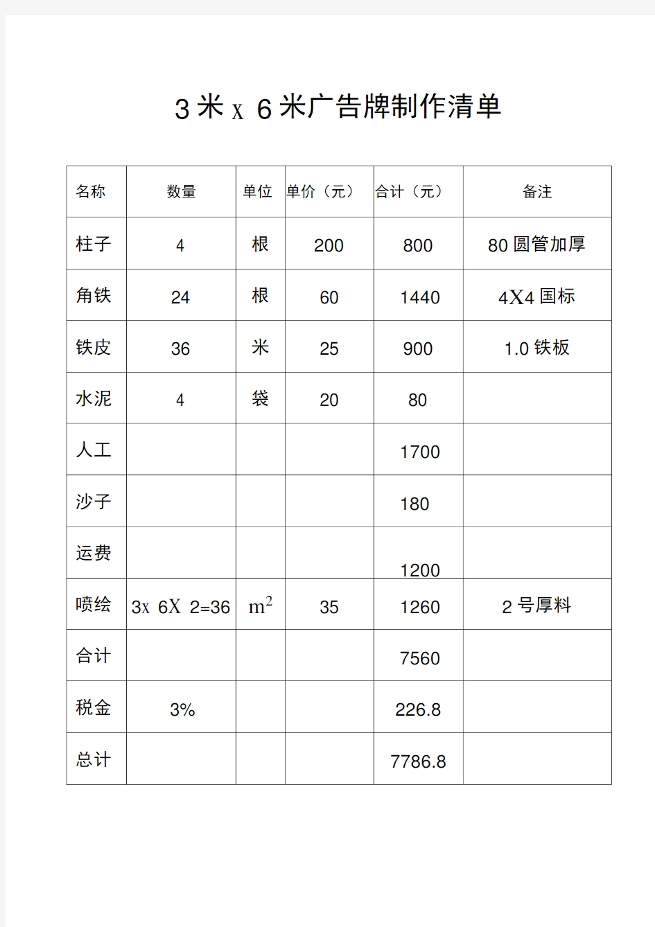 广告牌制作清单