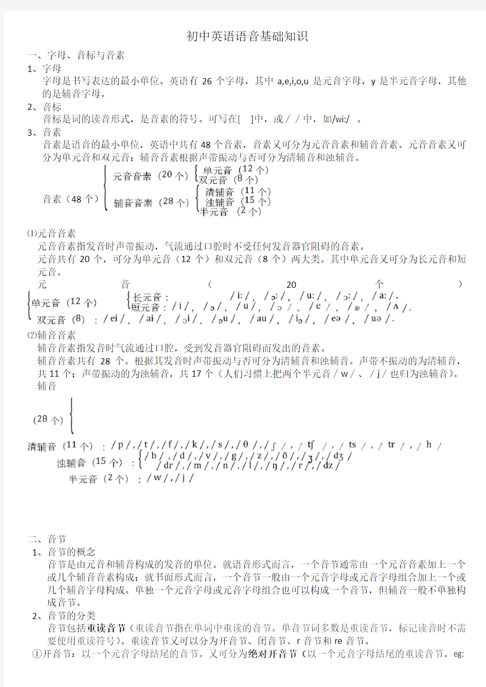 初中英语语音基础知识资料讲解