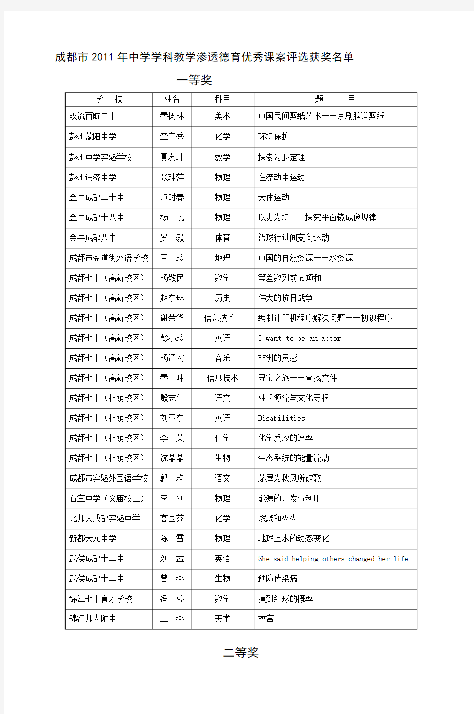 成都市2011年中学学科教学渗透德育优秀课案