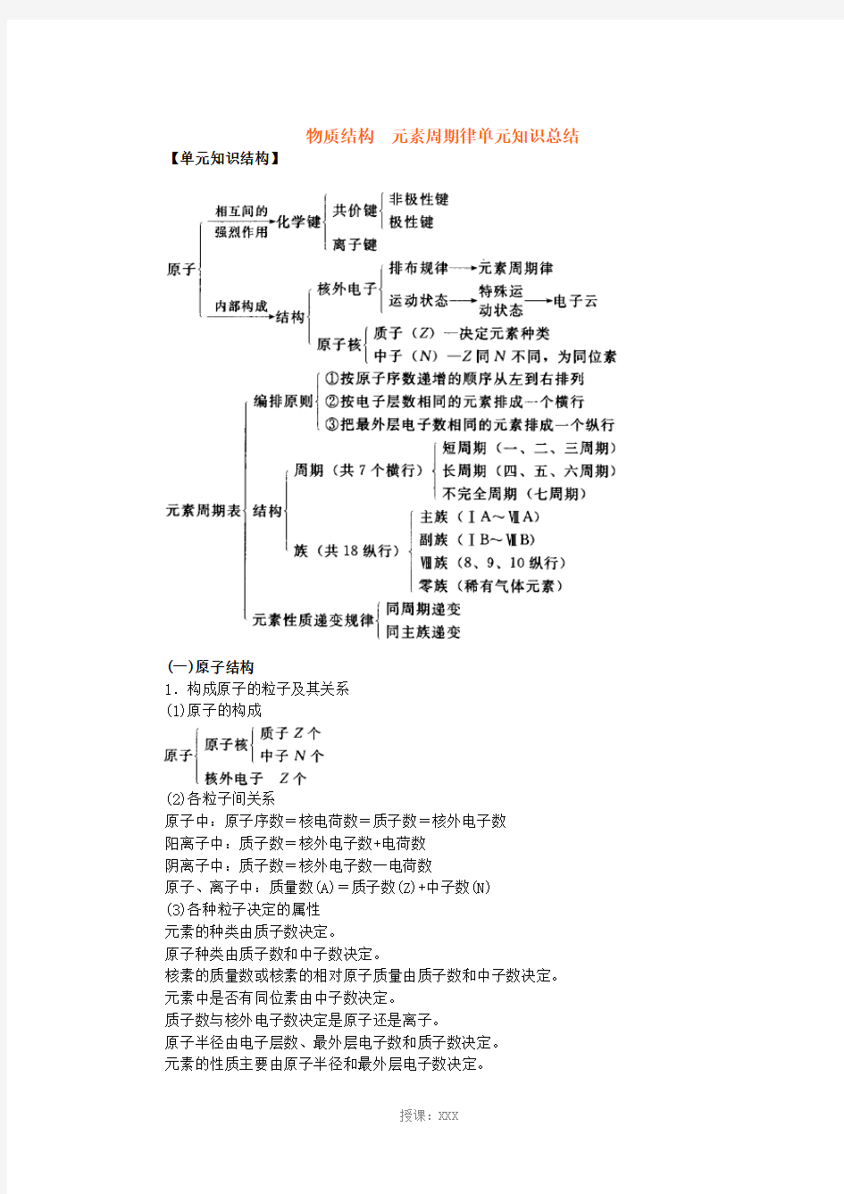 高考化学元素周期律单元知识总结