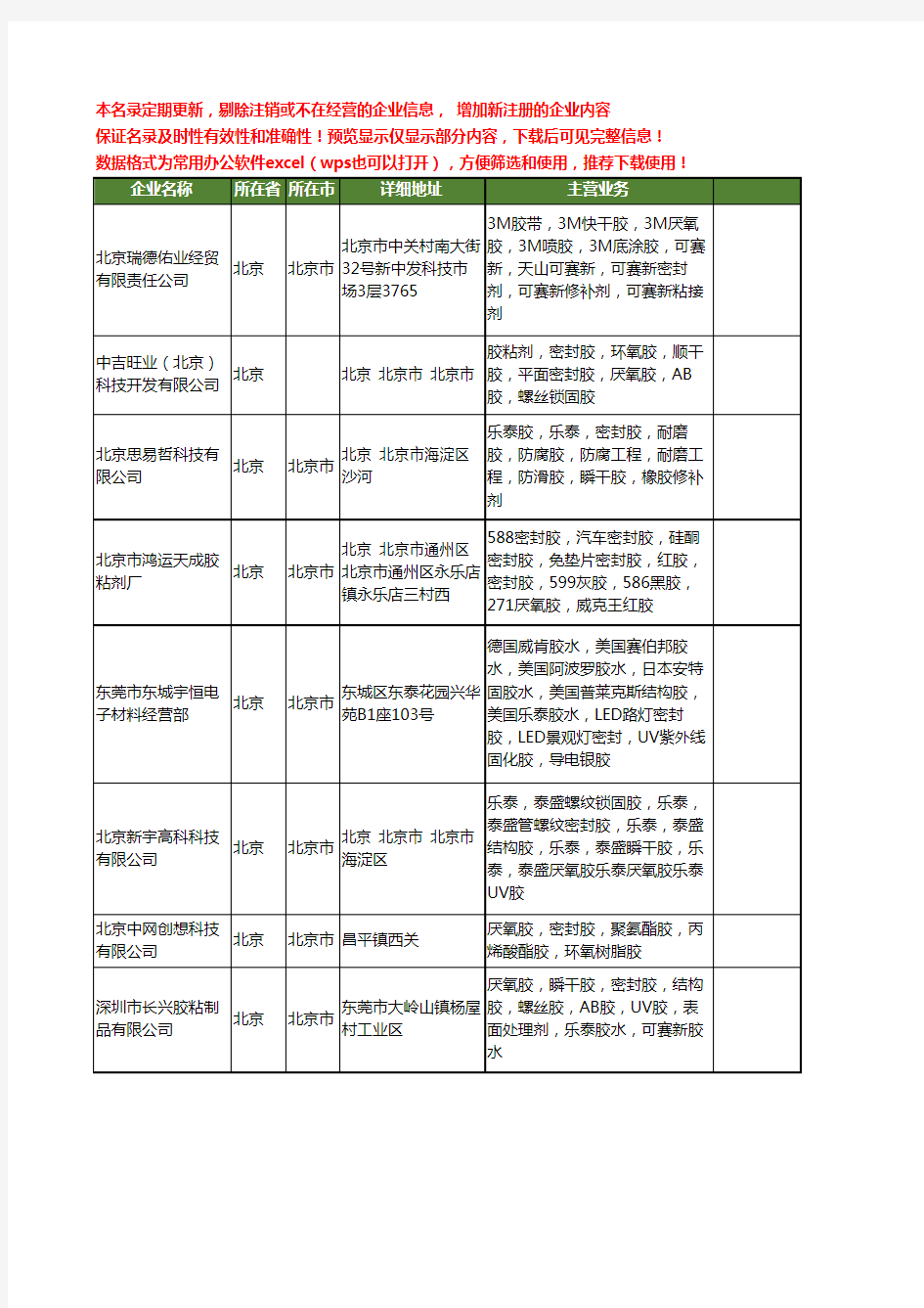 新版北京市厌氧密封胶工商企业公司商家名录名单联系方式大全27家