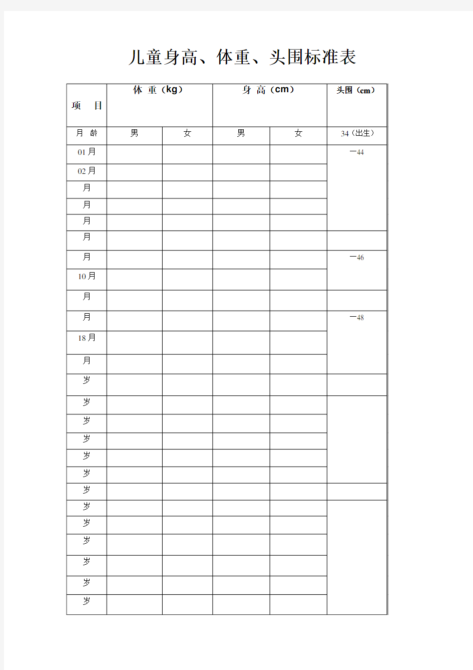 儿童身高体重、头围标准表