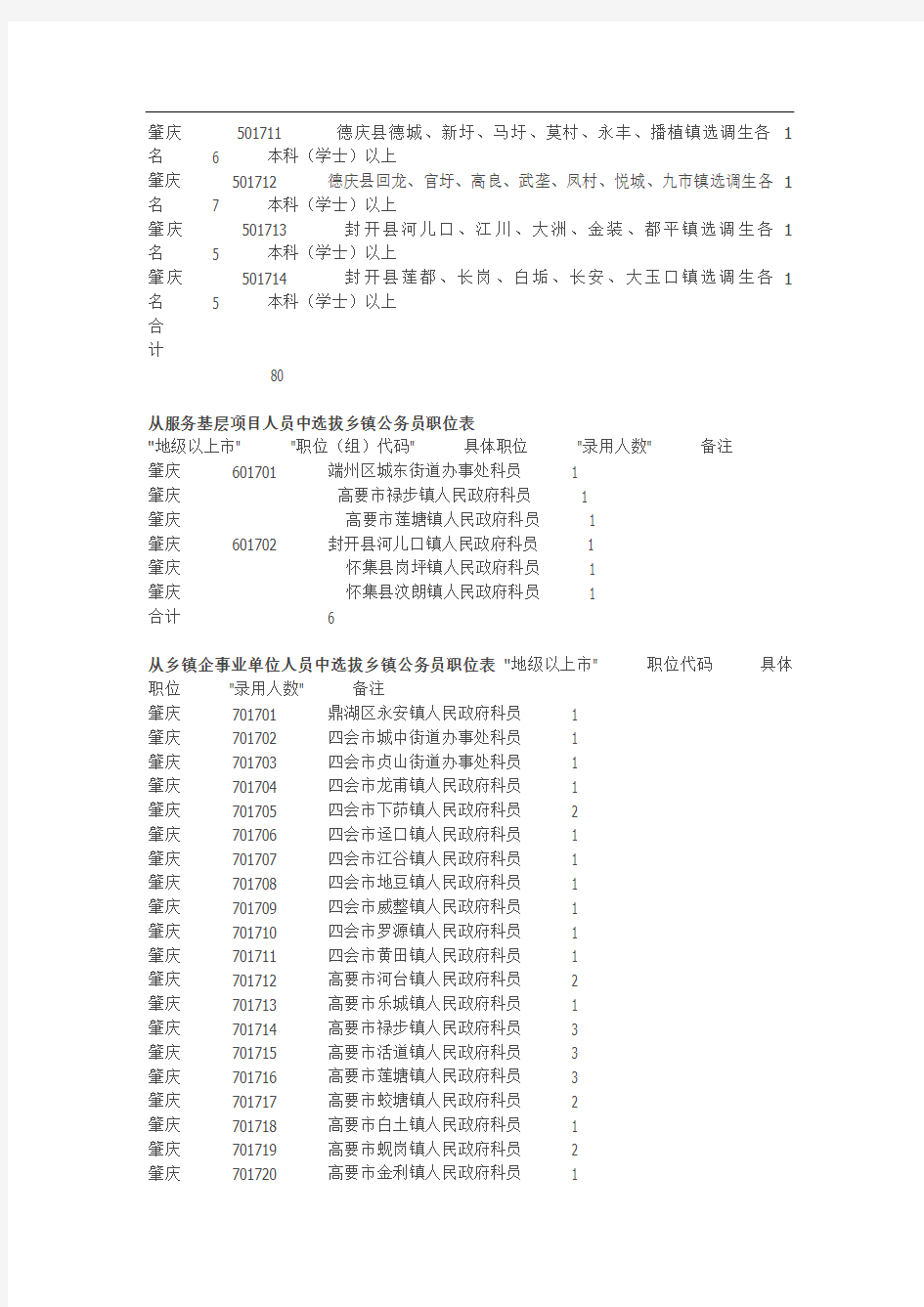 广东省乡镇公务员招聘肇庆招聘职位汇总