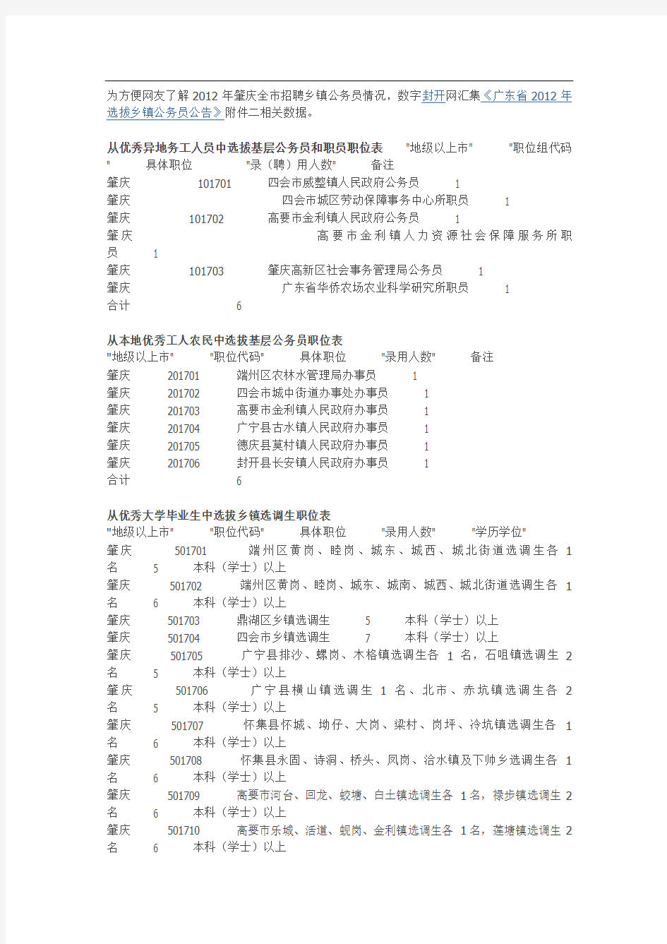 广东省乡镇公务员招聘肇庆招聘职位汇总