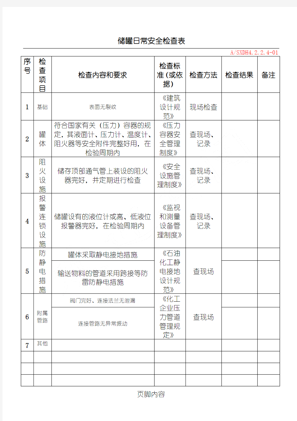 储罐日常安全检查表格模板