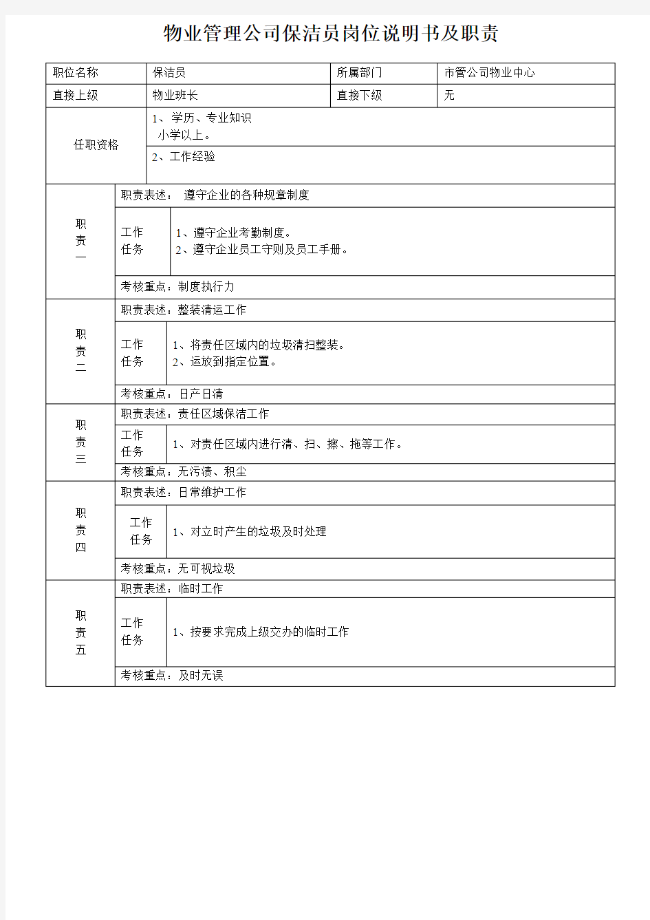 物业管理公司保洁员岗位说明书及职责