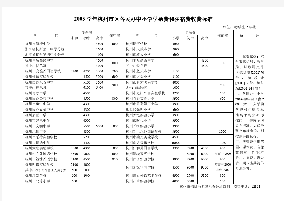 2005学年杭州市区各民办中小学学杂费和住宿费收费标准