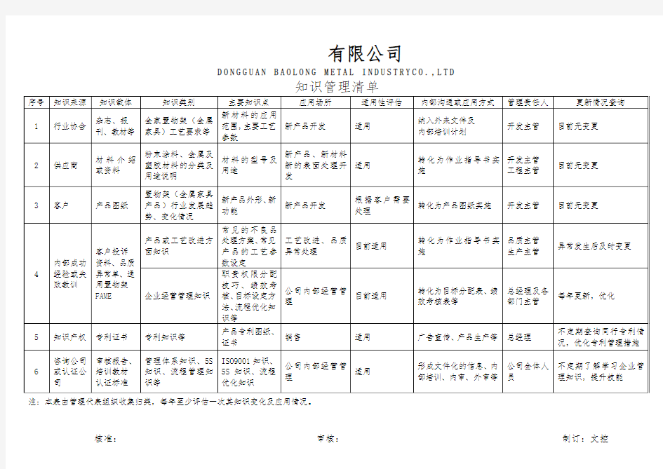 知识管理一览表