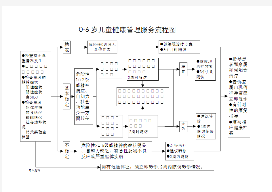 基本公共卫生服务管理流程图