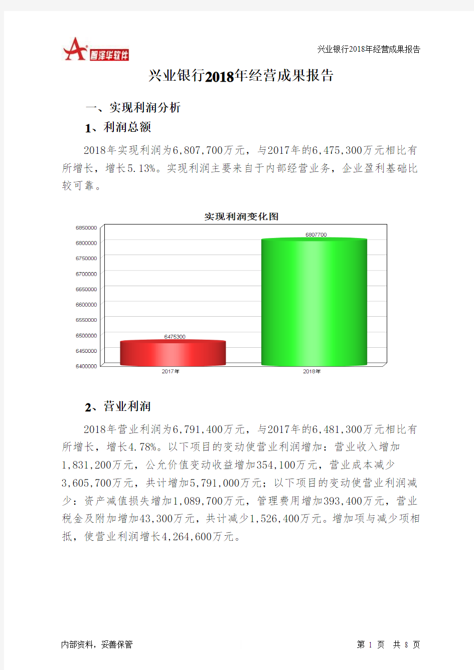 兴业银行2018年经营成果报告-智泽华