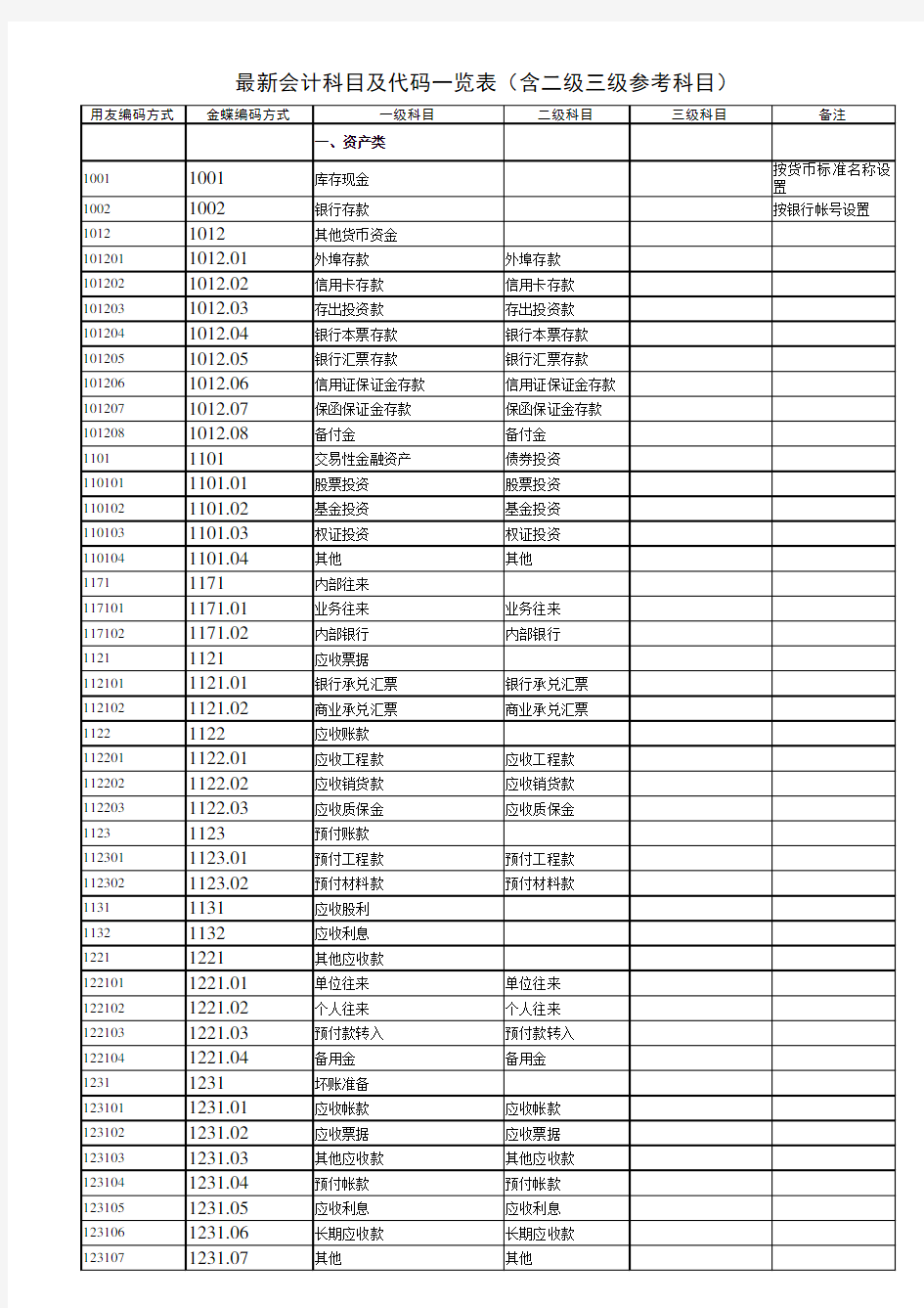 新企业会计准则科目及代码一览表 含二级三级参考科目 