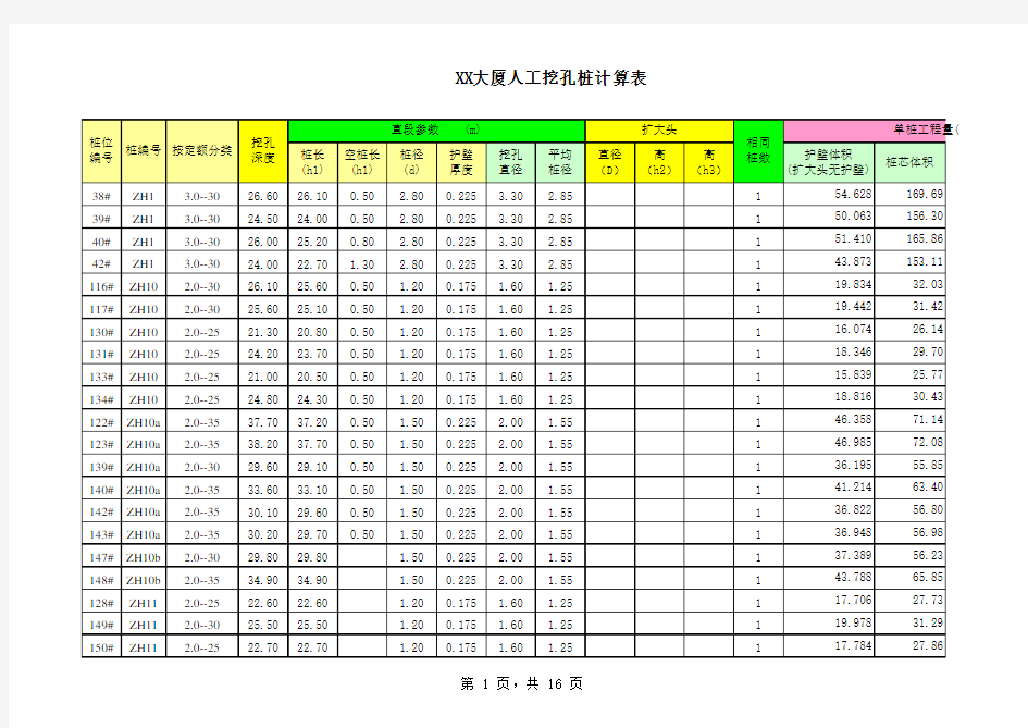 人工挖孔桩工程量及钢筋计算表