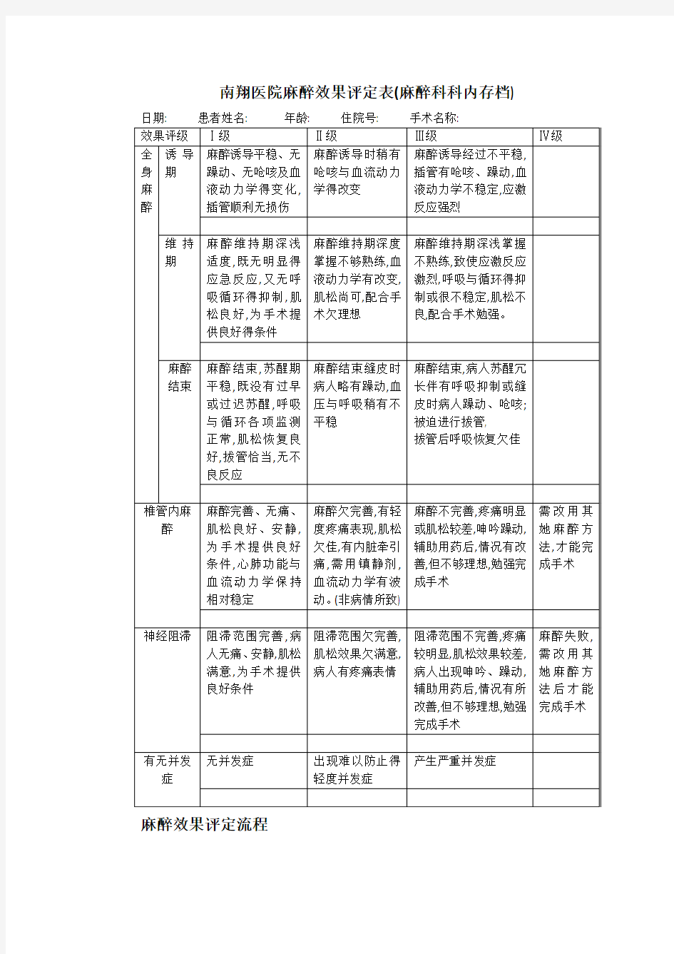 麻醉效果评定表