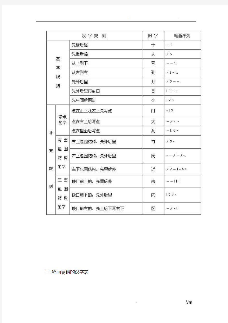 汉字笔顺笔画表