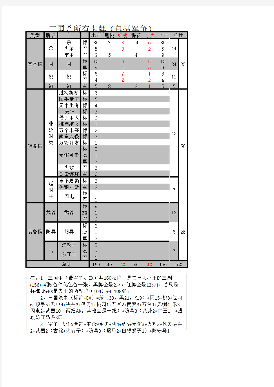 三国杀所有卡牌资料(很明了)备课讲稿