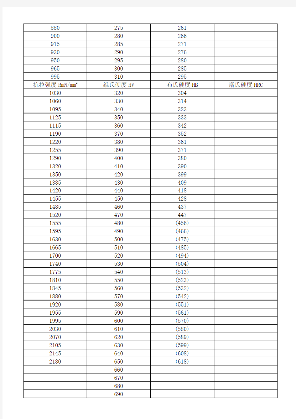 布氏硬度洛氏硬度对照表