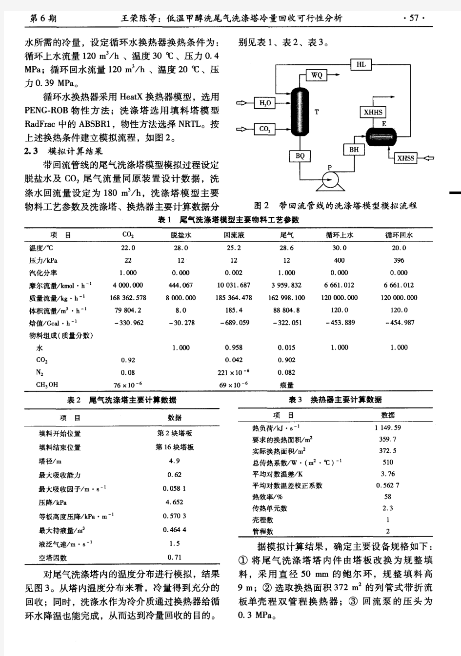 低温甲醇洗尾气洗涤塔冷量回收可行性分析