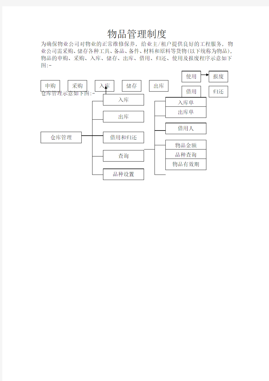 物业公司物品管理制度