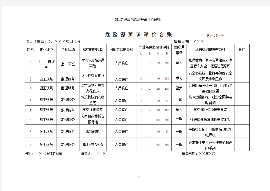 项目监理部危险源辨识评价台账