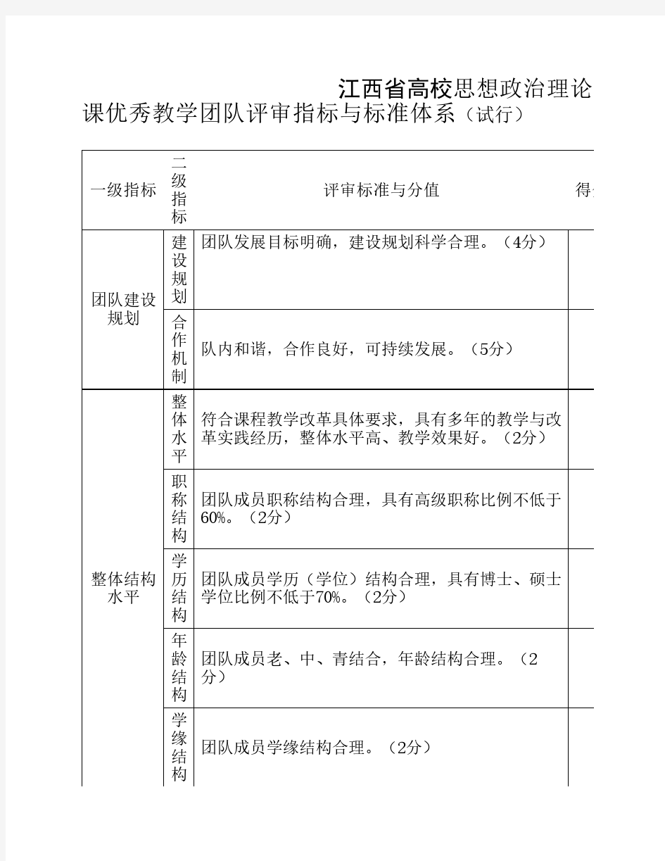 江西省高校思想政治理论课优秀教学团队评审指标与标准体系(试行)
