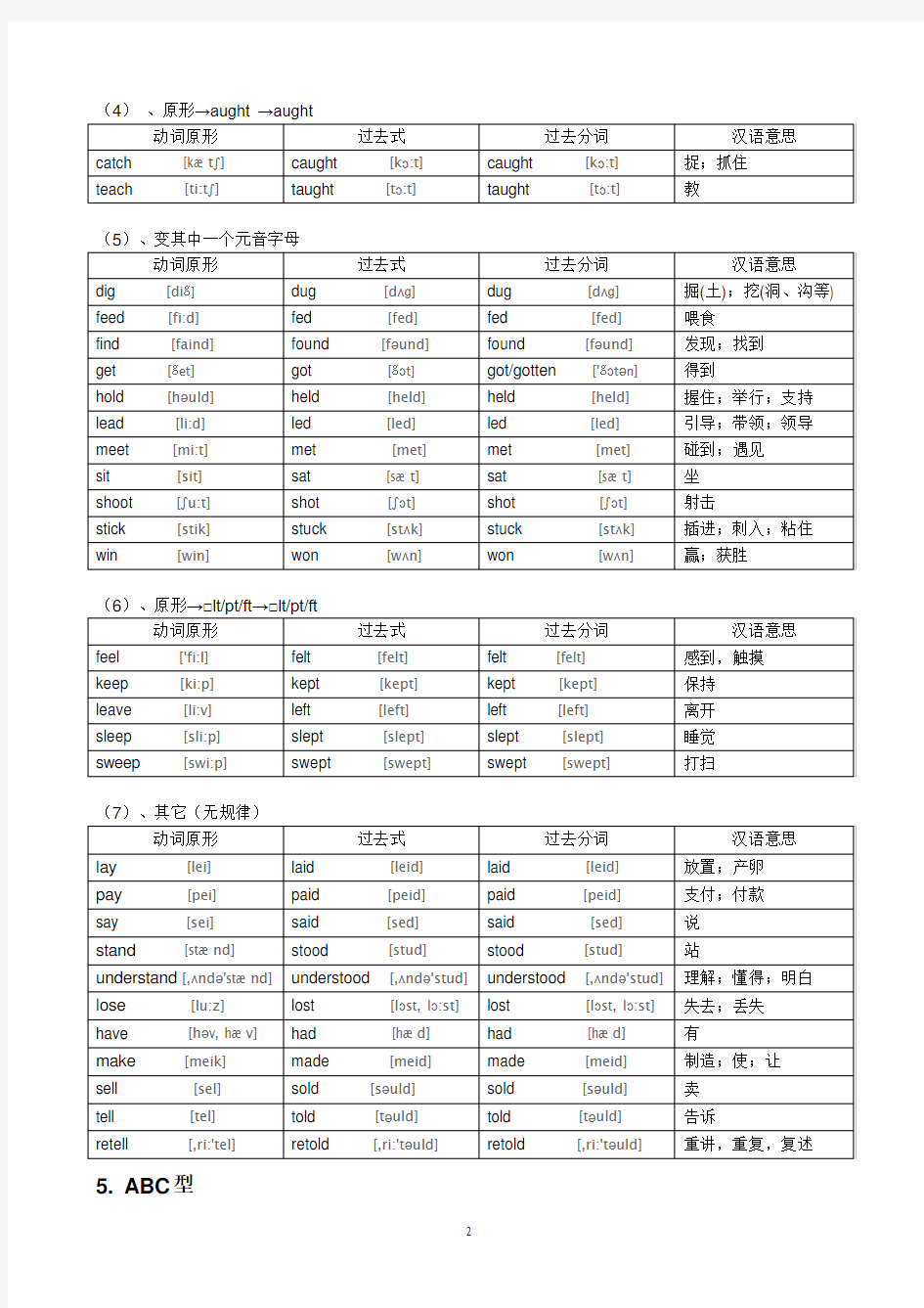 (完整版)初中英语不规则动词表(音标版)