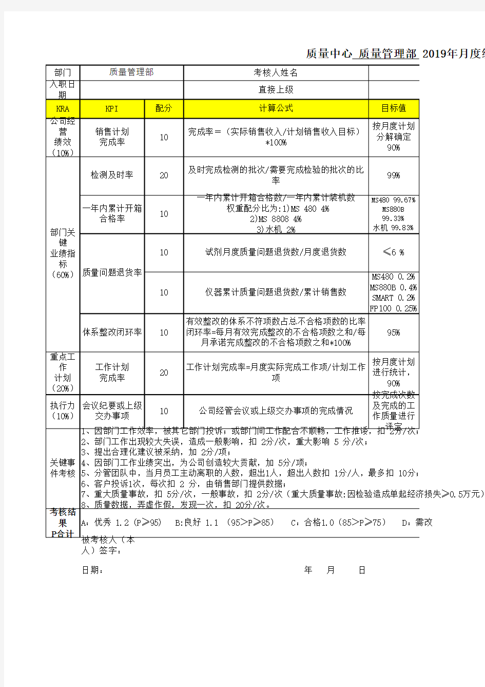 质量管理部kpi考核表