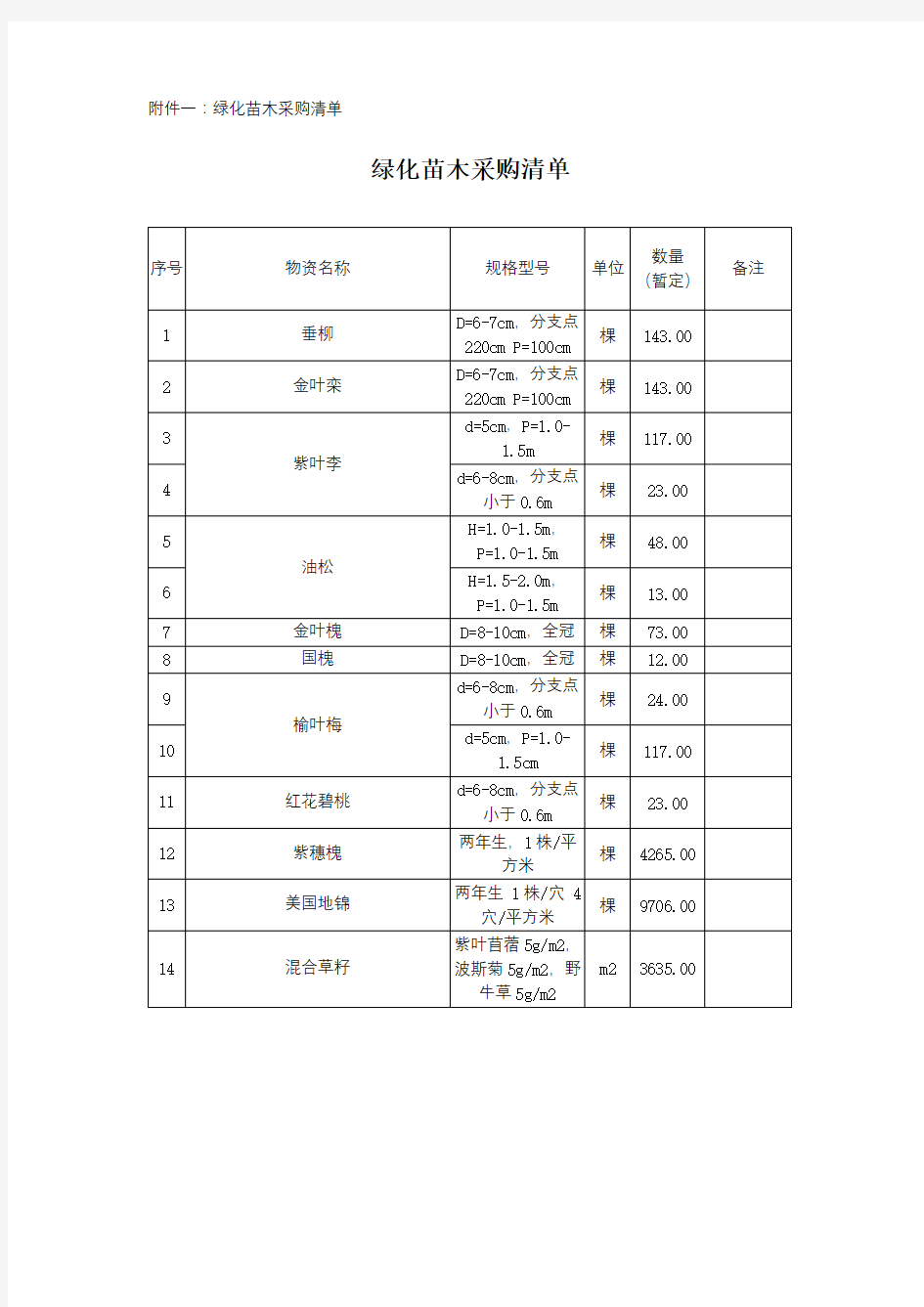 绿化苗木采购清单【模板】