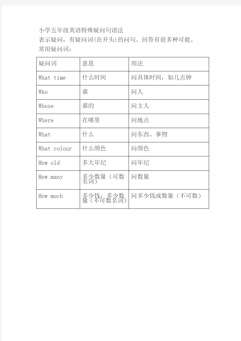 小学五年级英语特殊疑问句语法