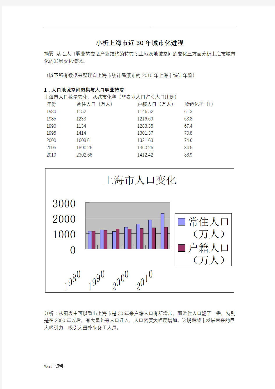 小析上海市近30年城市化进程