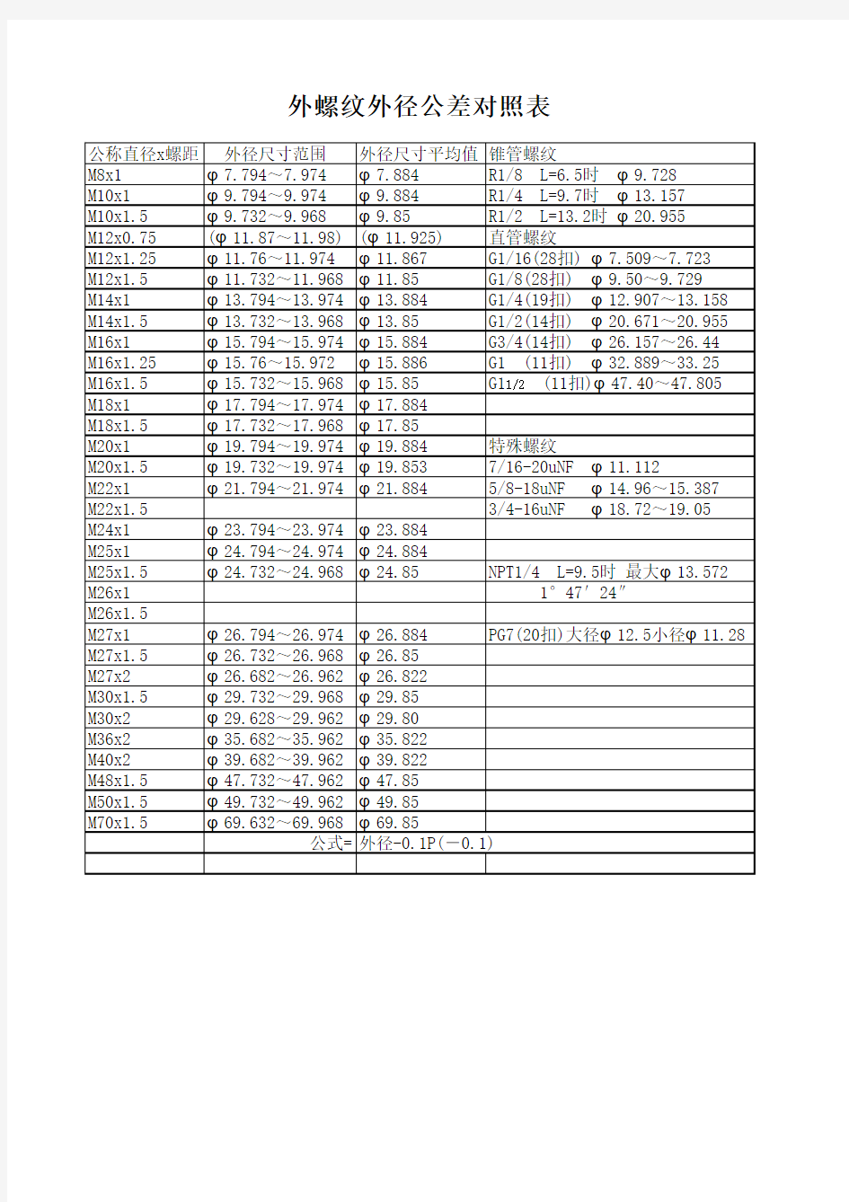 螺纹公差对照表