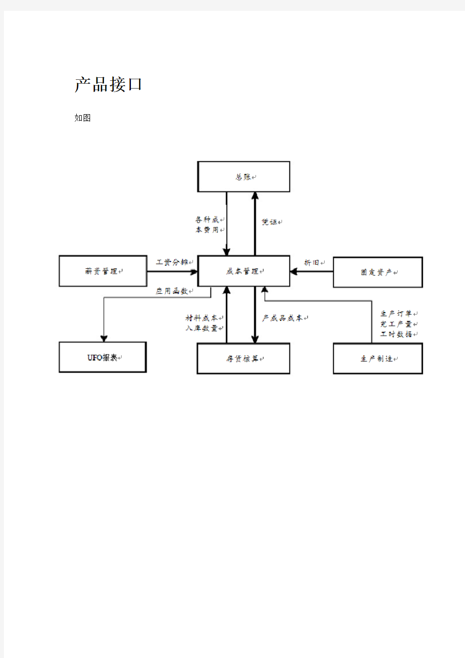 用友U8.9成本核算操作流程.docx