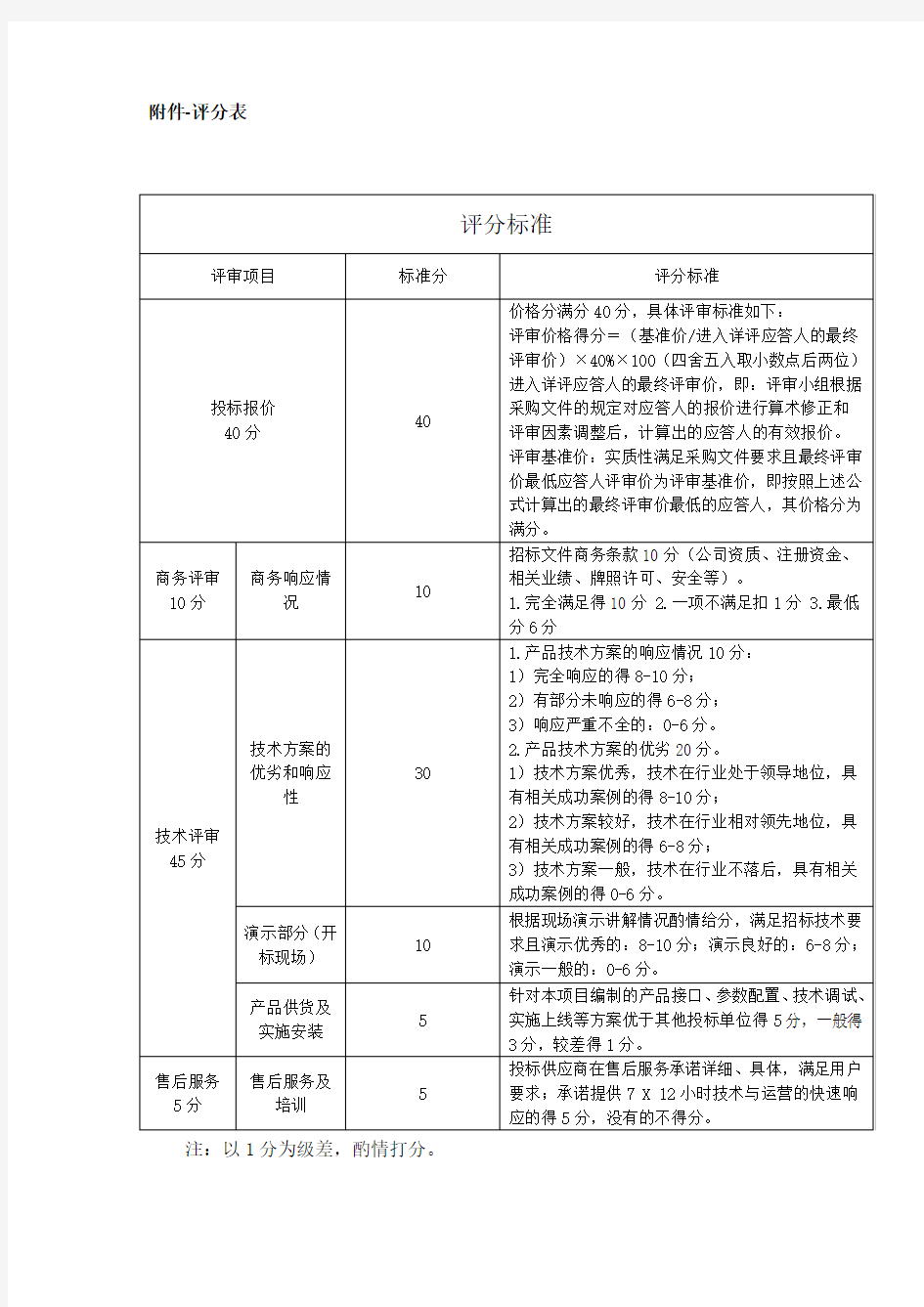 投标评分表