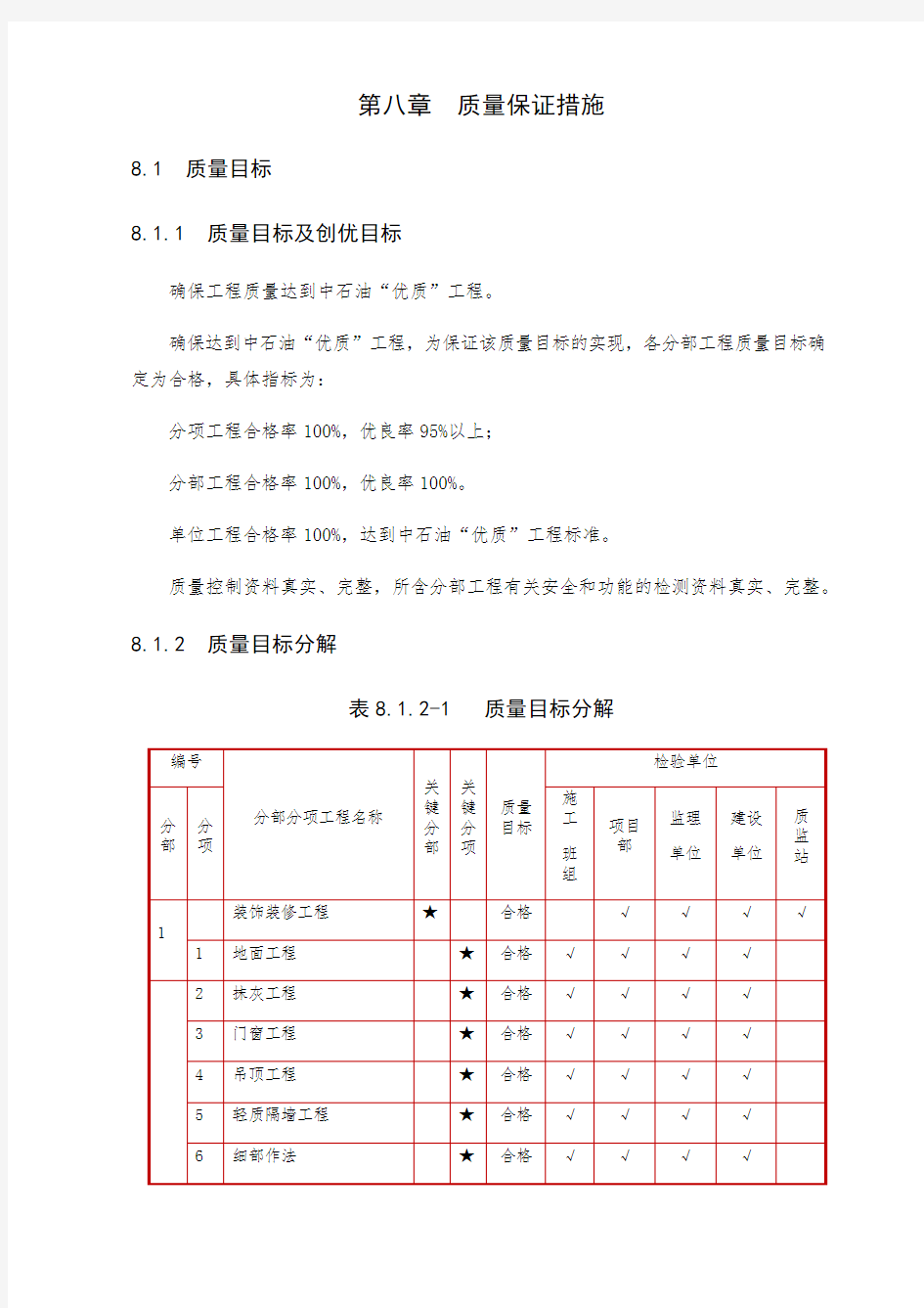 装饰装修质量保证措施