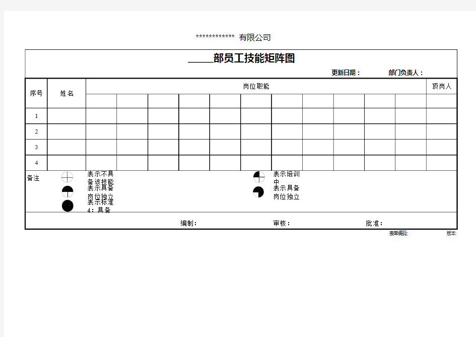 员工技能矩阵图(示例)