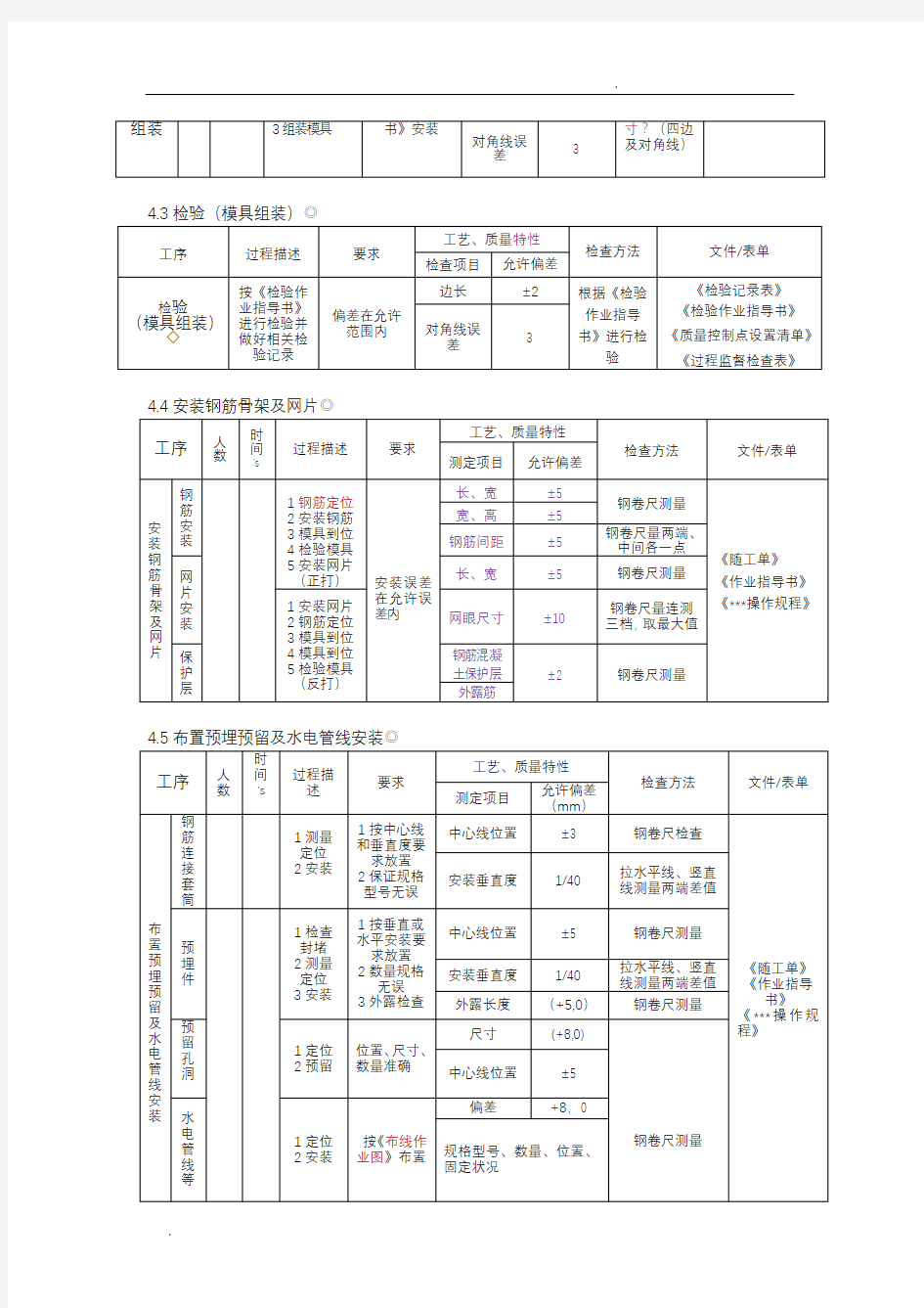 PC构件生产工艺流程