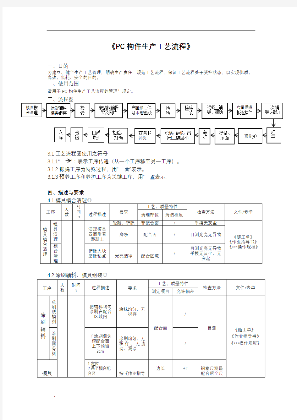 PC构件生产工艺流程