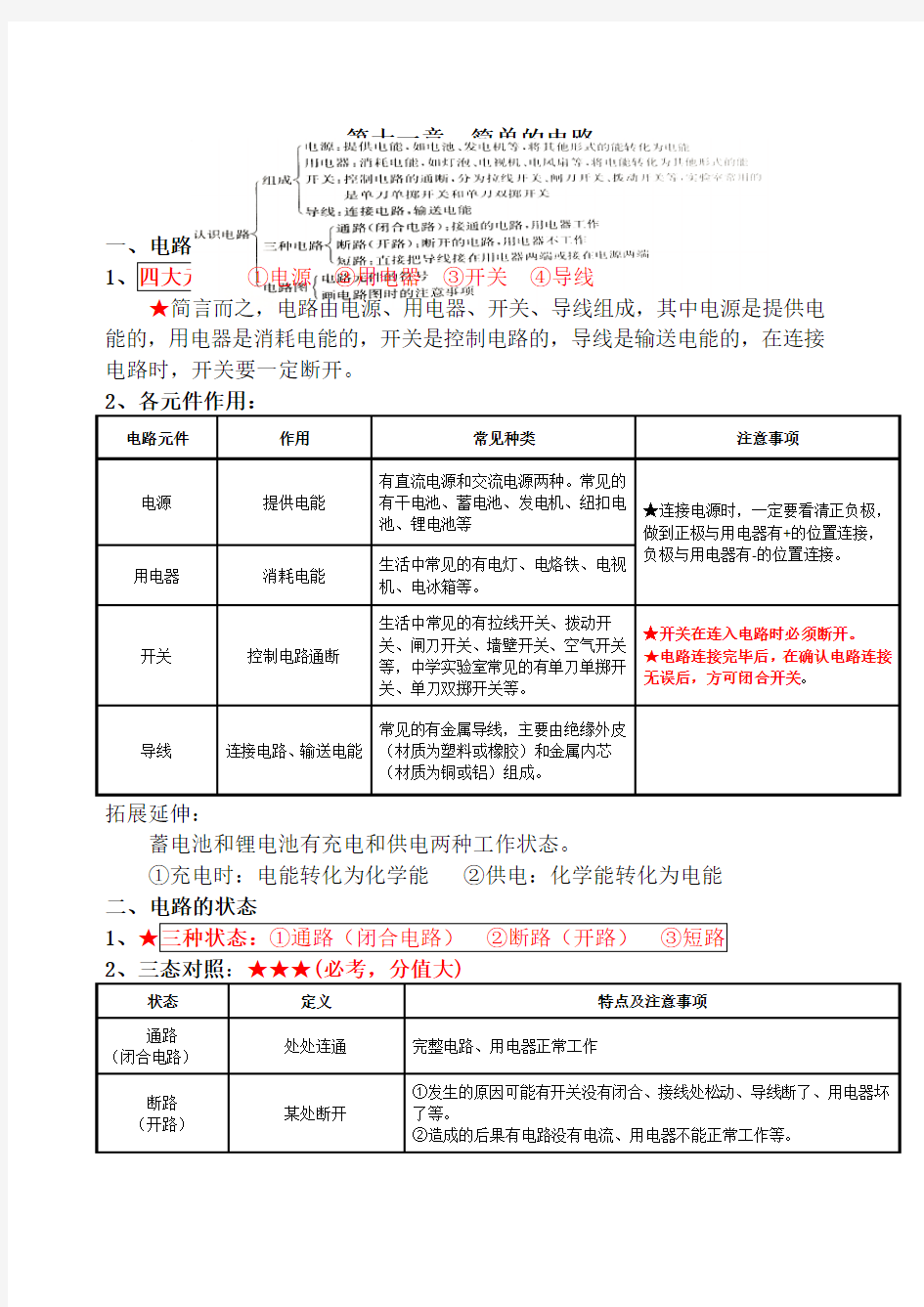 关于初中中学物理简单的电路知识点