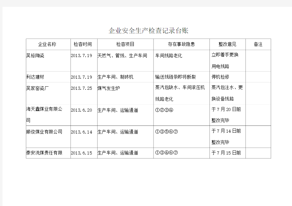 企业安全生产检查记录台账