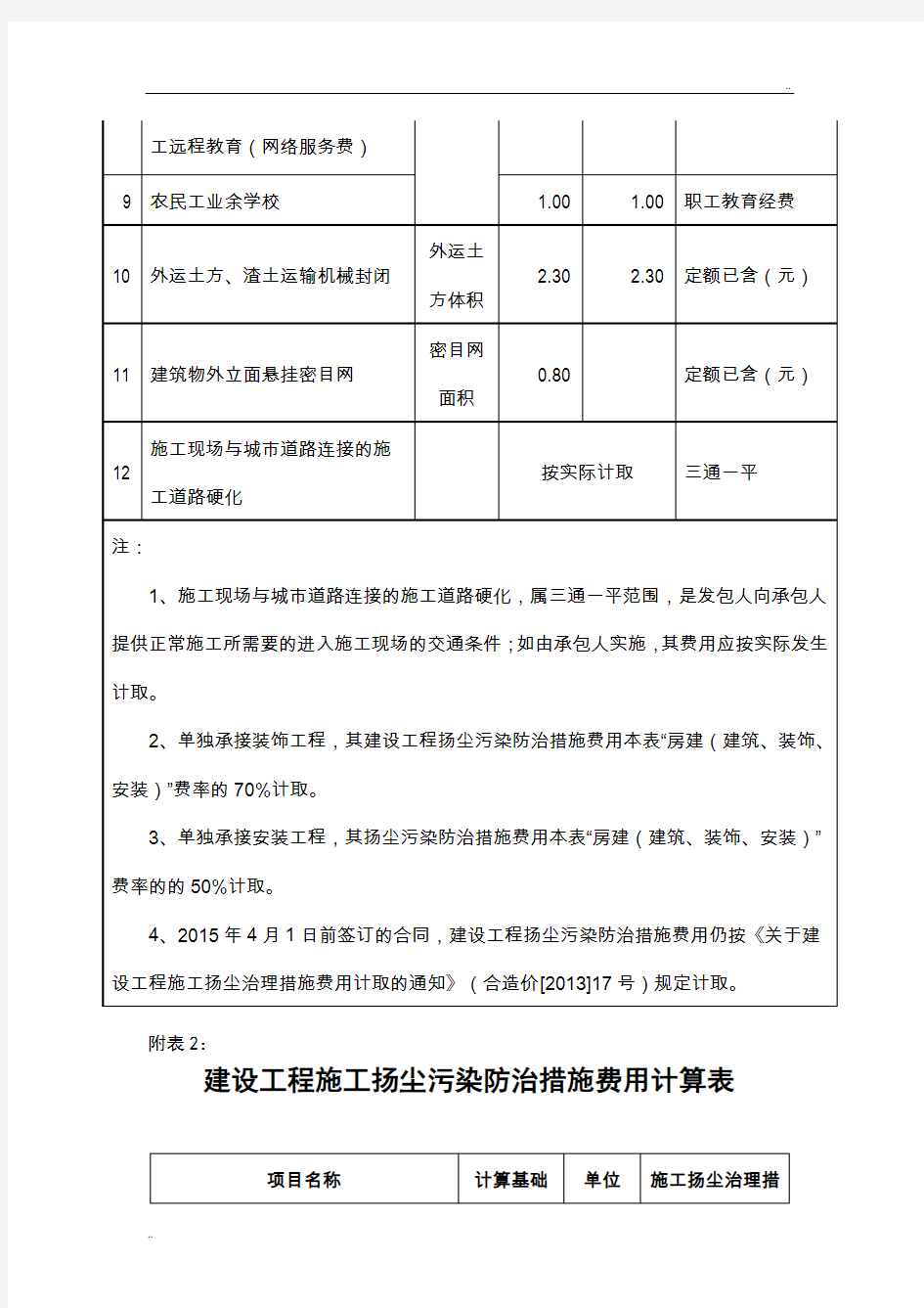 扬尘污染防治措施费用计算表