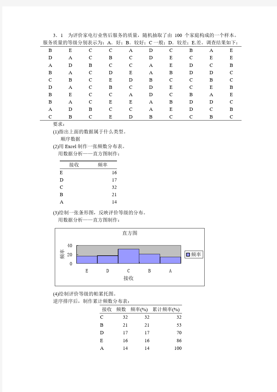 统计学_贾俊平_第4版_课后答案