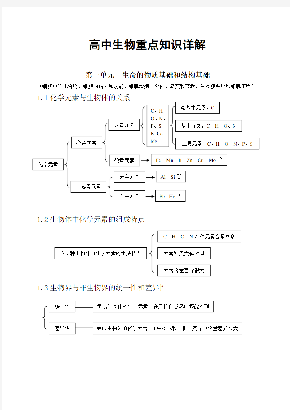 (推荐)高中生物图表知识框架