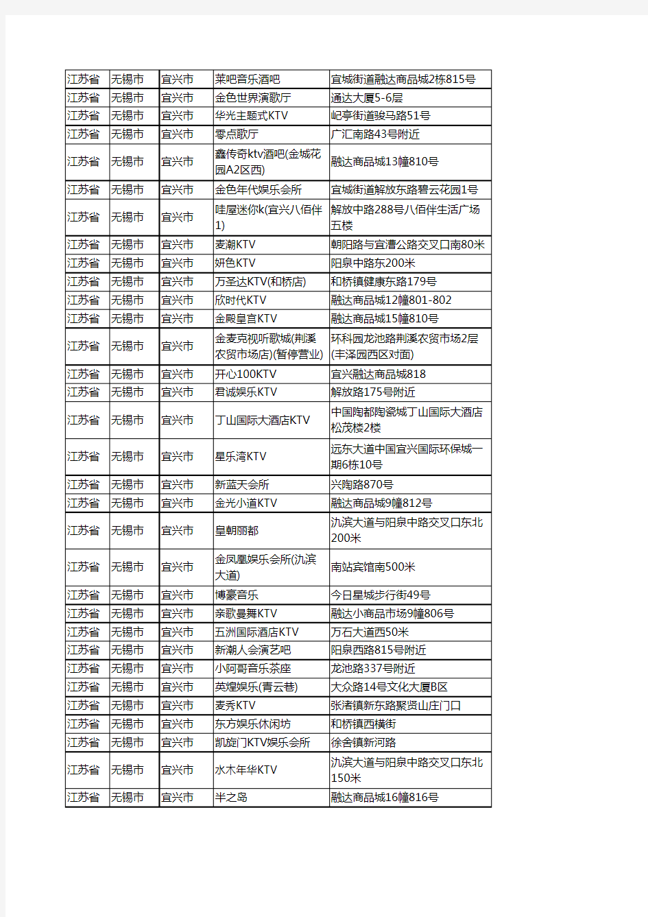 新版江苏省无锡市宜兴市KTV企业公司商家户名录单联系方式地址大全117家