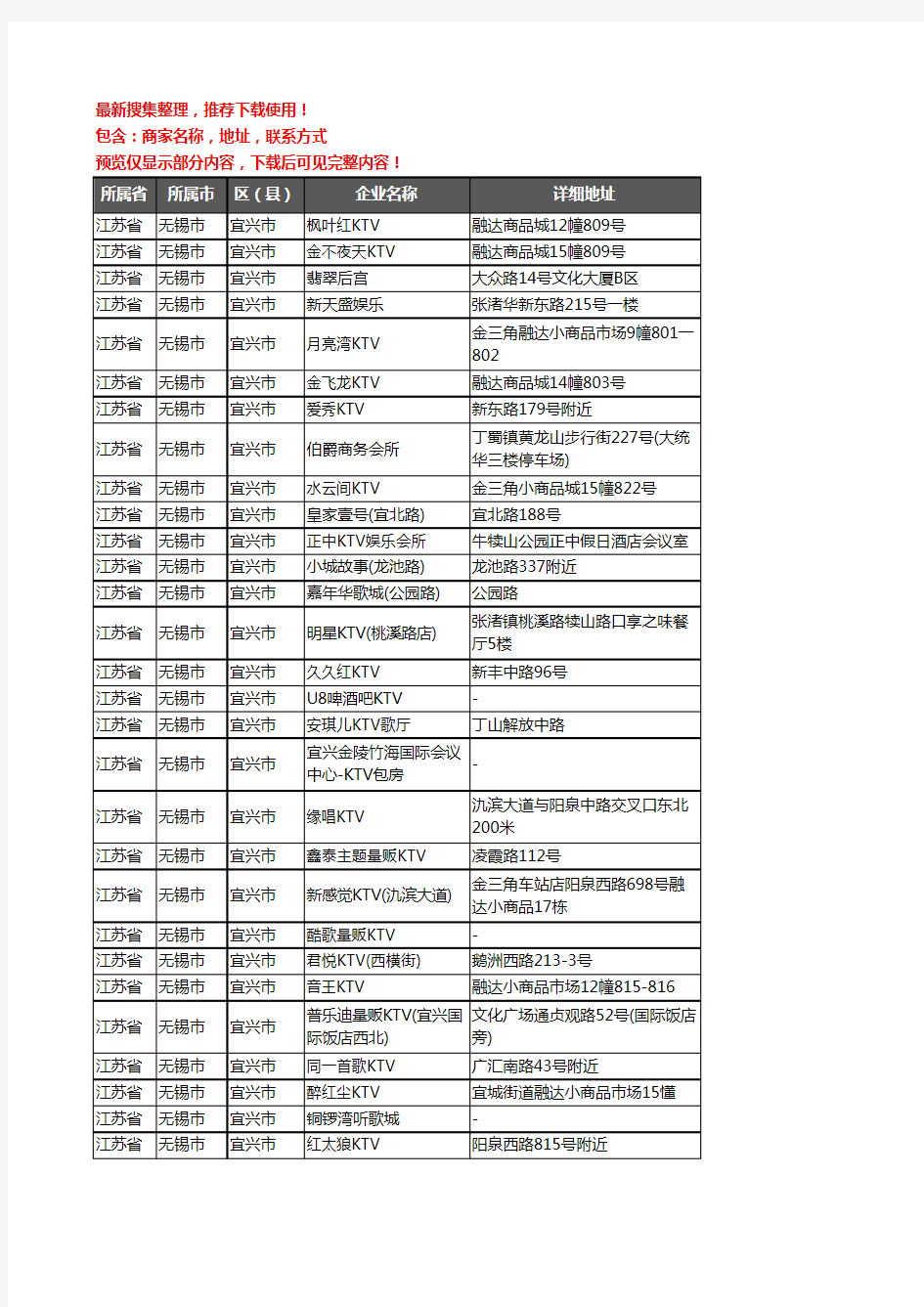 新版江苏省无锡市宜兴市KTV企业公司商家户名录单联系方式地址大全117家