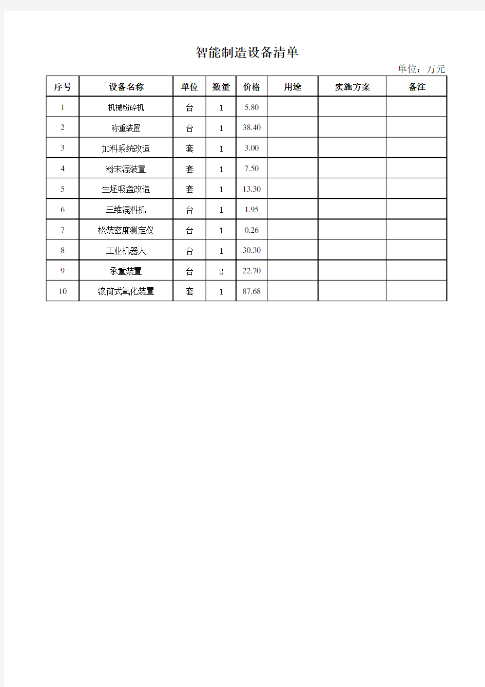 智能制造生产线现有设备清单